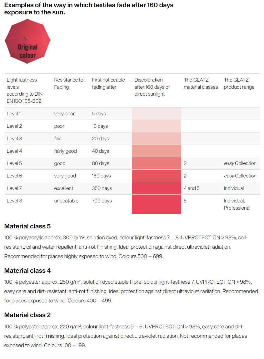 Sombrano S+ frihängande parasoll 350x350 cm kat.5 antracite alu / 669 carbone 