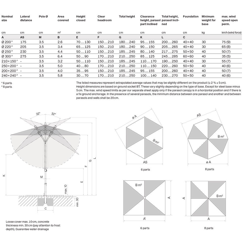 Alu-smart parasoll 200 cm Kat.4 461 Taupe 